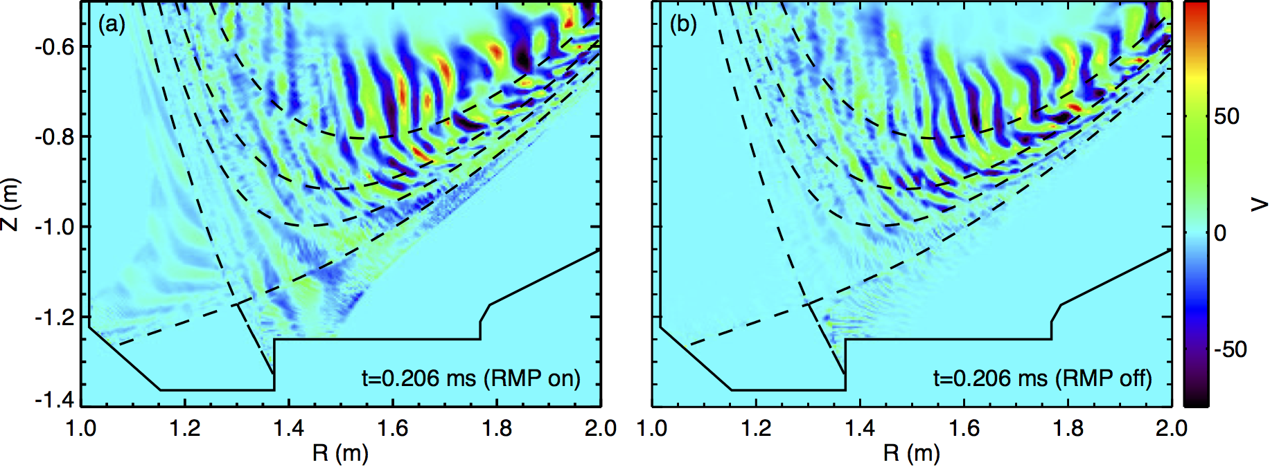 RMS amplitude of the electrostatic potential fluctuations (a) with RMPs and (b) without RMPs. The dashed lines indicate the flux-surfaces $\psi_N=0.8$, 0.9, 0.95 and 1.0.