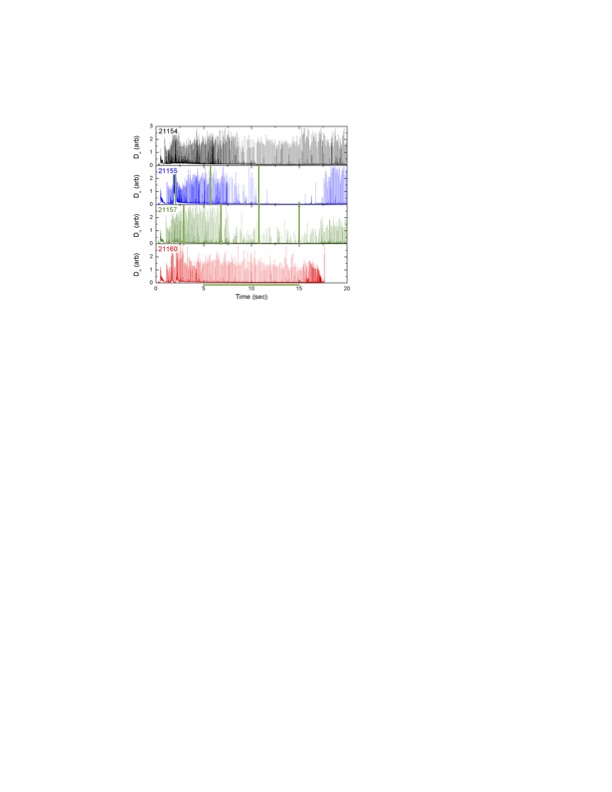 D-alpha signal for reference (black), 25 mg/s BN bursts (blue), 12.5 mg/s BN bursts (green), and 2.5 mg/s continuous drop (red) in KSTAR.  Orange lines denote the times of the powder drops.8 