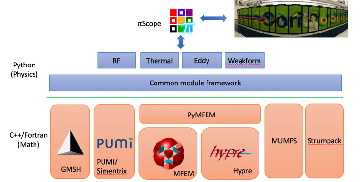 Petra-M platform code structure.