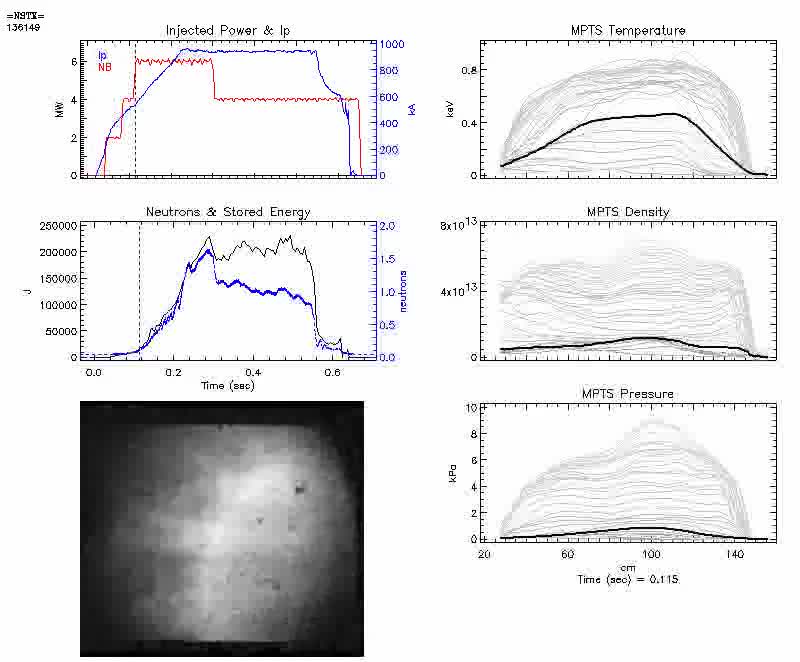 Fast camera - Shot 136149 (MPTS Phantom)