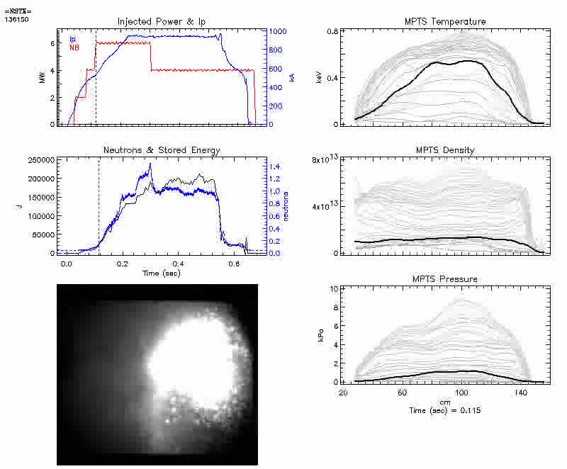 Fast camera - Shot 136150 (MPTS Phantom)