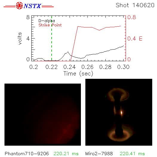 Cameras 1 & 2 — Phantom710-9206 (Bay E top-down LLD camera) + Miro2-7988 (Global view) - Shot 140620 (0.220-0.260 s)