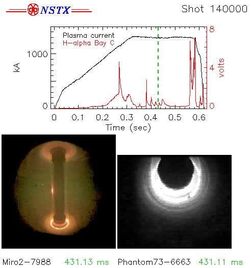 Cameras 2 & 3 — Miro2-7988 (Global view) + Phantom73-6663 (Bay J top-down) - Shot 140000 (0.430-0.440 s)
