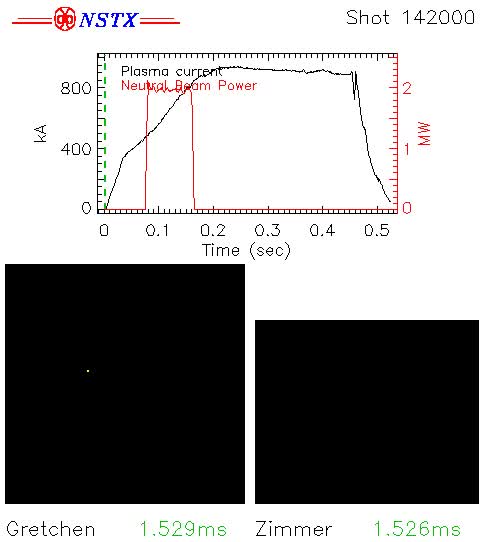 Cameras 2 & 3 — Miro2-7988 (Global view) + Phantom73-6663 (Bay J top-down) - Shot 142000 (0.000-0.531 s)