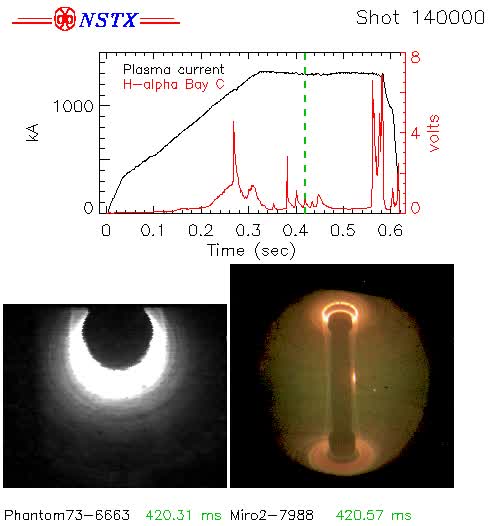 Cameras 3 & 2 — Phantom73-6663 (Bay J top-down) + Miro2-7988 (Global view) - Shot 140000 (0.420-0.440 s)