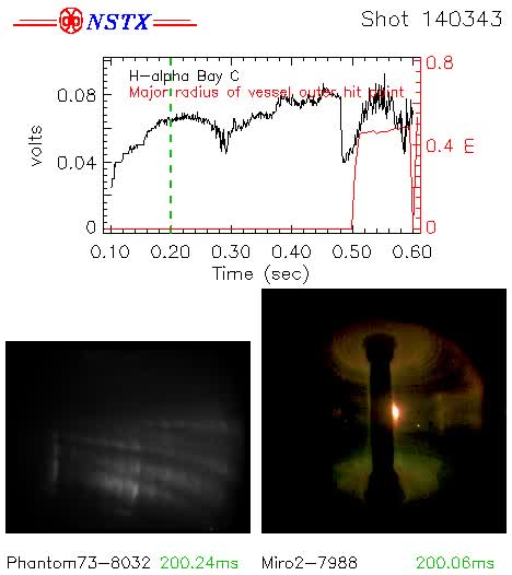Cameras 4 & 2 — Phantom73-8032 (BES / LDIV / RF antenna views) + Miro2-7988 (Global view) - Shot 140343 (0.200-0.501 s)