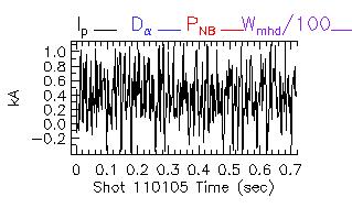 Shot summary 110105