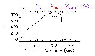 Shot summary 111205