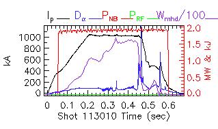 Shot summary 113010