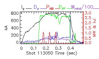 Shot summary 113050
