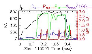 Shot summary 113051