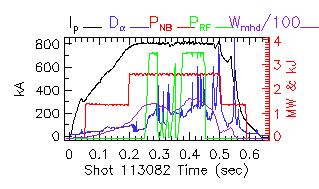 Shot summary 113082