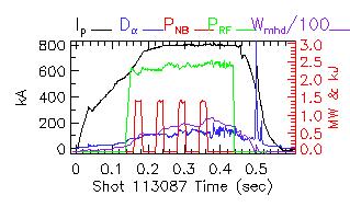 Shot summary 113087
