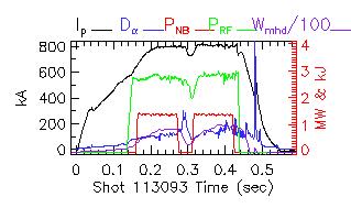 Shot summary 113093