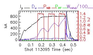 Shot summary 113095