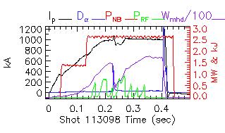 Shot summary 113098