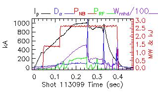 Shot summary 113099