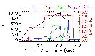 Shot summary 113101