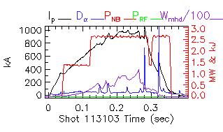 Shot summary 113103