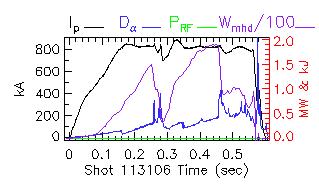 Shot summary 113106