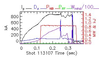 Shot summary 113107