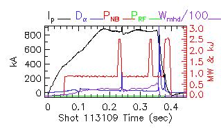 Shot summary 113109