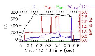 Shot summary 113118