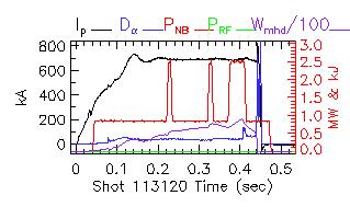 Shot summary 113120