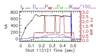 Shot summary 113121