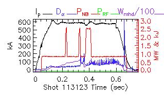 Shot summary 113123