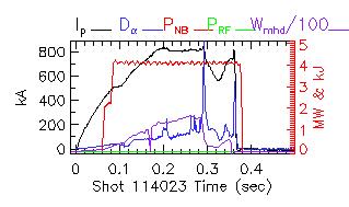 Shot summary 114023
