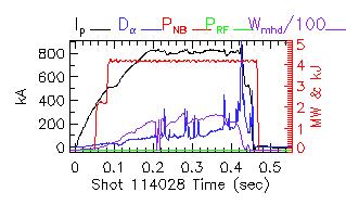 Shot summary 114028