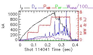 Shot summary 114041