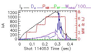 Shot summary 114053