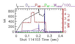 Shot summary 114103