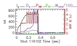 Shot summary 116102