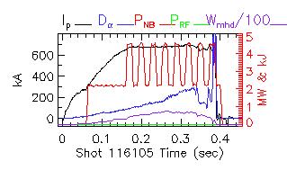 Shot summary 116105