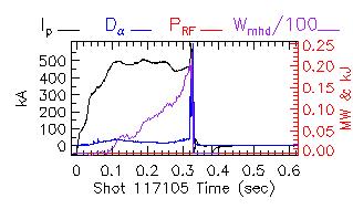 Shot summary 117105