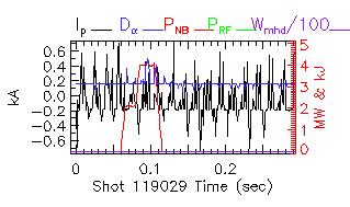 Shot summary 119029