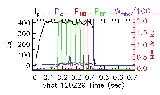 Shot summary 120229