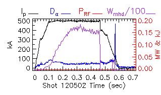 Shot summary 120502