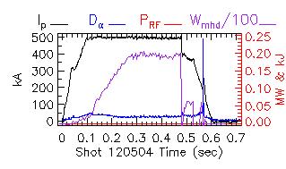 Shot summary 120504