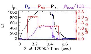 Shot summary 120505