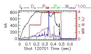 Shot summary 120701