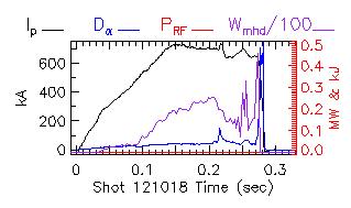 Shot summary 121018
