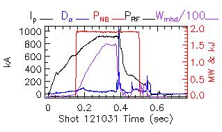 Shot summary 121031