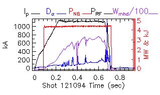 Shot summary 121094