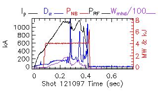 Shot summary 121097