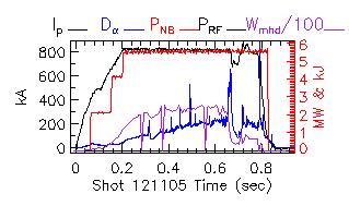 Shot summary 121105