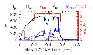 Shot summary 121109